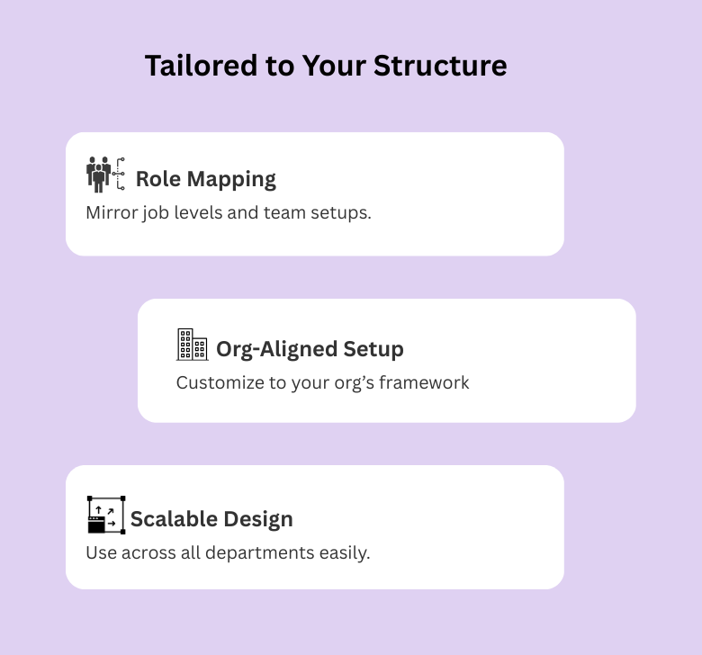 Customizable Structure
